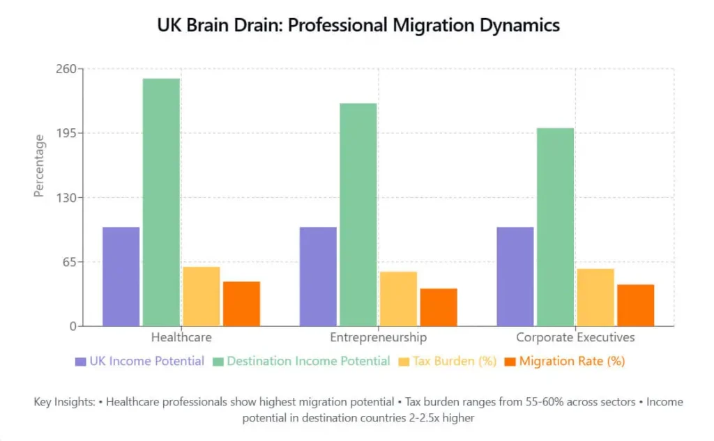 Uk brain drain